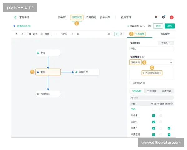 青云辅助使用指南:提升运营效率的实用技巧与操作步骤 青云辅助使用指南:提升运营效率的实用技巧与操作步骤